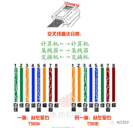 网线接水晶头接法图解(网线水晶头的接线方法图)