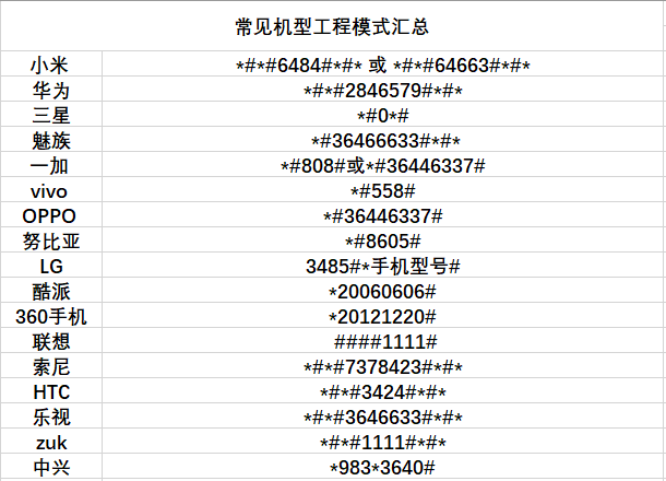 手机黑客代码大全怎么使用(手机怎样用黑客代码打开软件)