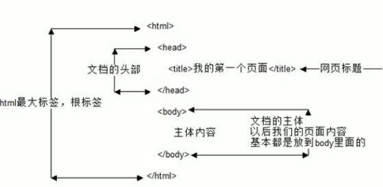 从零基础到程序员需要多久(零基础学编程到找工作需要多久)