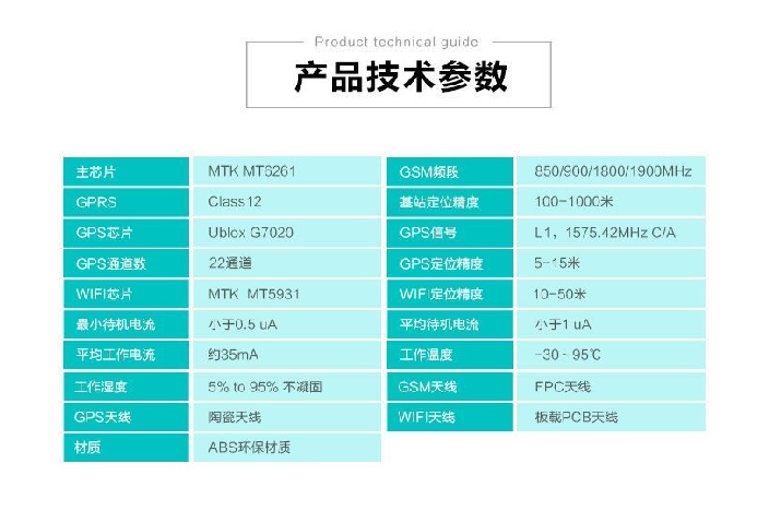 黑科技定位软件(黑科技定位软件下载)