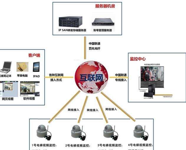 下载远程视频监控系统(摄像头远程监控系统下载)