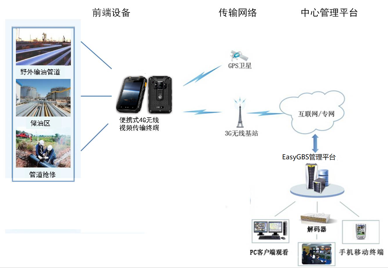 下载远程视频监控系统(摄像头远程监控系统下载)