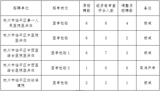 微信怎么关闭地区显示2022(苹果2021微信如何取消地区显示)