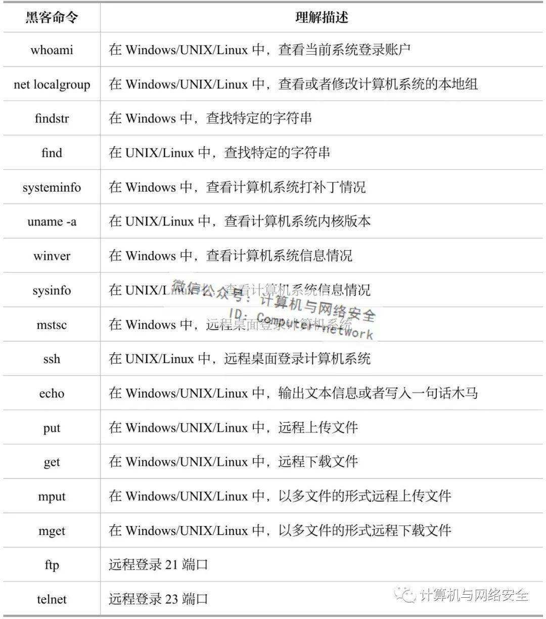 24小时接单的黑客便宜(24小时在线接单的顶级黑客)