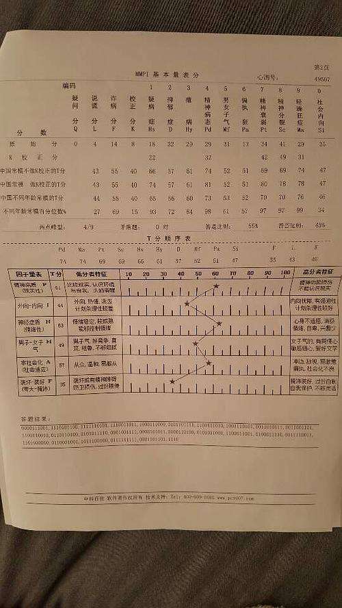 医院版抑郁测试免费(抑郁症测试医院专用版免费)