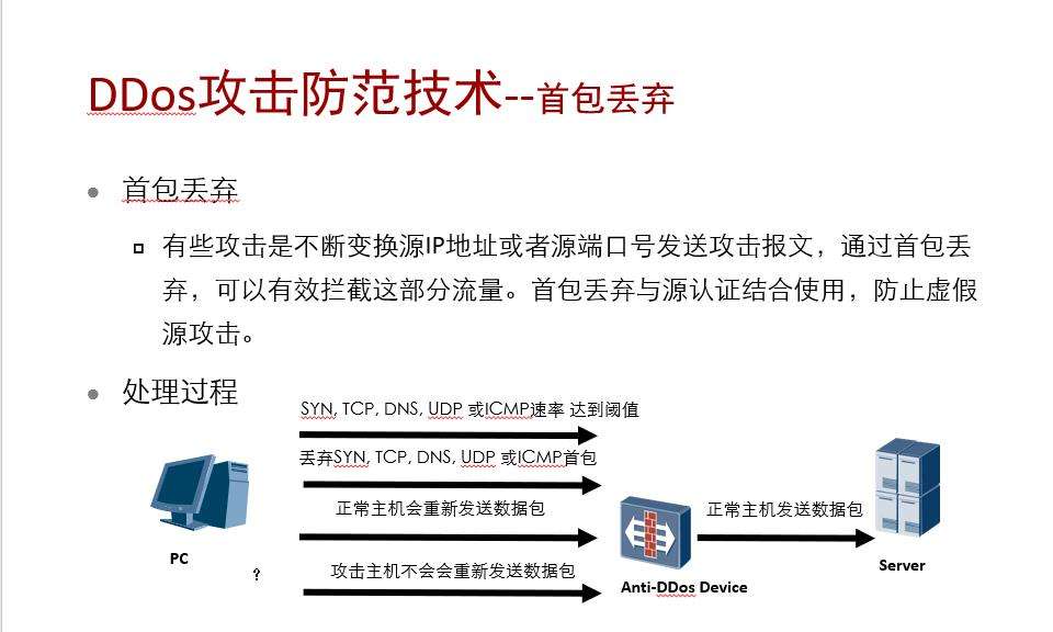 防火墙脚本ddos(防火墙脚本设置某个程序访问网络)