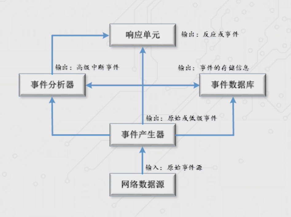 网络入侵的三种主要方式(网络中非法入侵的方式有哪些)