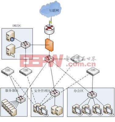 网络入侵的三种主要方式(网络中非法入侵的方式有哪些)