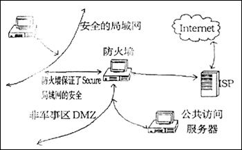 局域网攻击工具(局域网网络攻击检测软件)