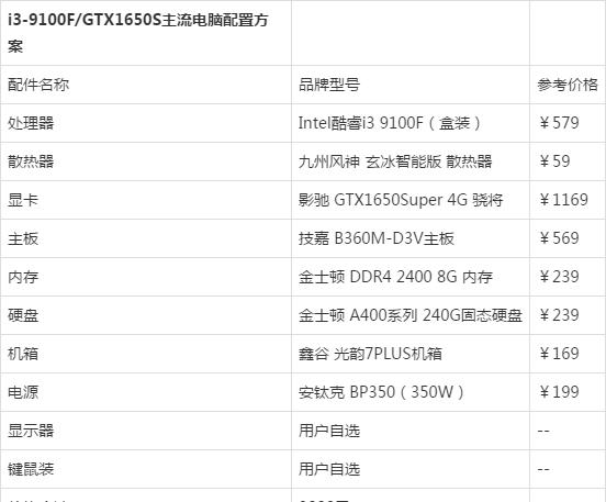 买电脑主要看哪些配置(买电脑主要看哪些配置台式)