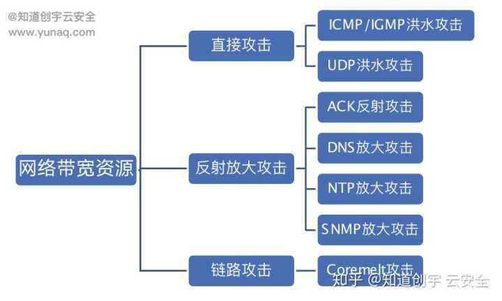 ddos攻击网站瘫痪(服务器遭受黑客攻击瘫痪修复)