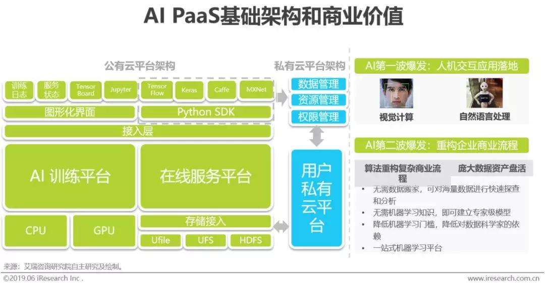 qq怎么制作ai人工智能(怎么制作ai人工智能崽崽)