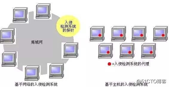 网络入侵检测系统(网络入侵检测系统,既可以对外部黑客)