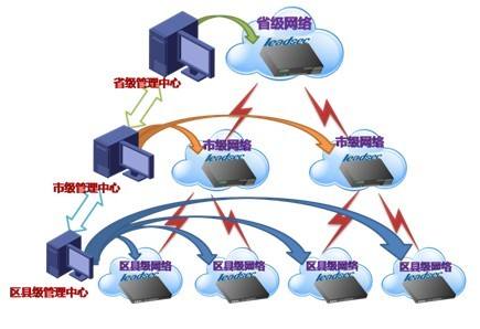 网络入侵检测系统(网络入侵检测系统,既可以对外部黑客)