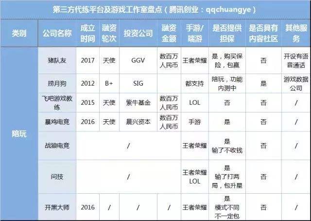 代练平台哪个好点(原神代练平台哪个好点)