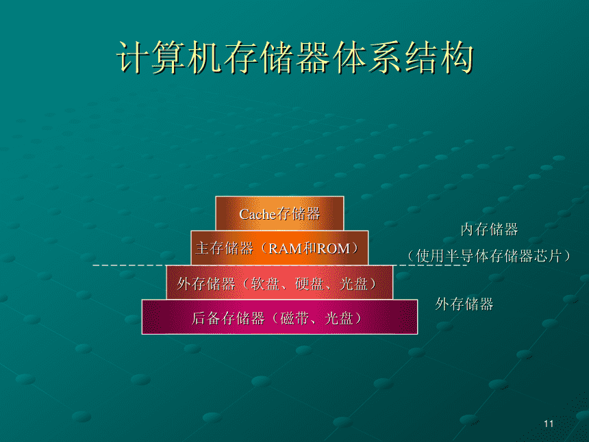 计算机c语言基础知识(c语言是计算机语言的基础吗)