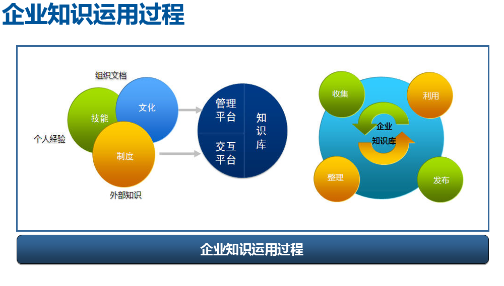 知识管理(知识管理专业)