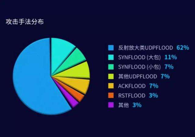 ddos攻击app(ddos攻击怎么防护)