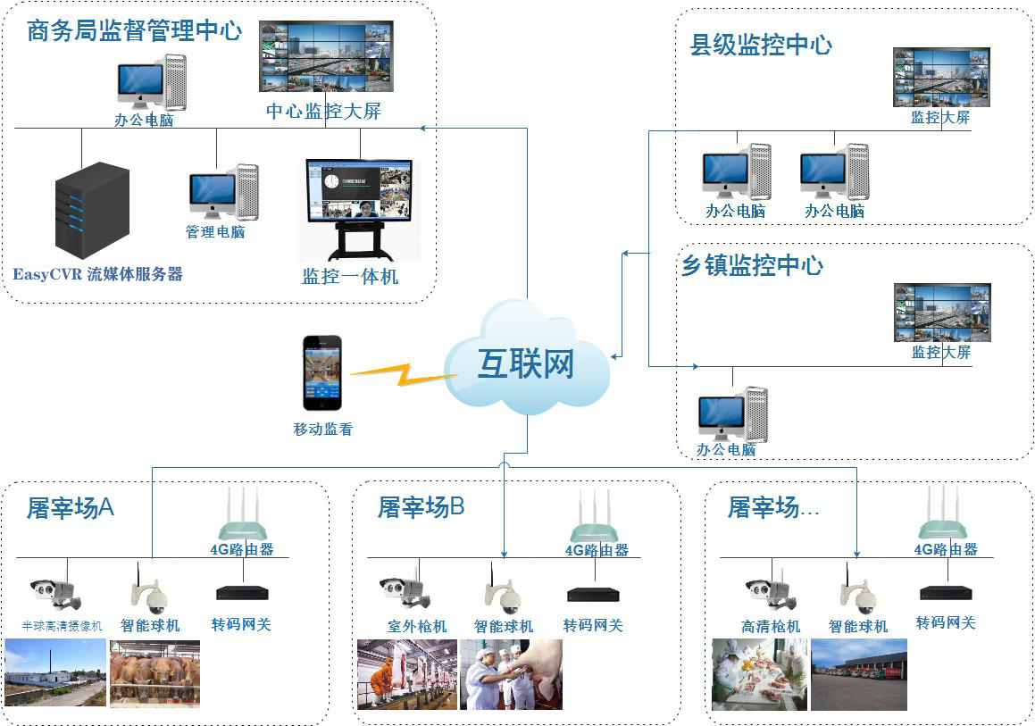 下载远程视频监控系统(手机视频远程监控器软件下载)