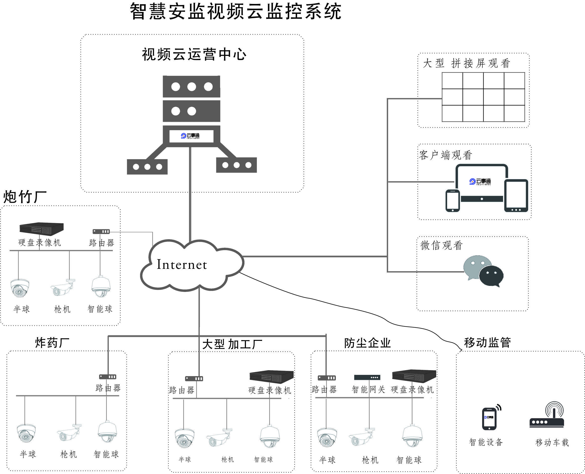 下载远程视频监控系统(手机视频远程监控器软件下载)