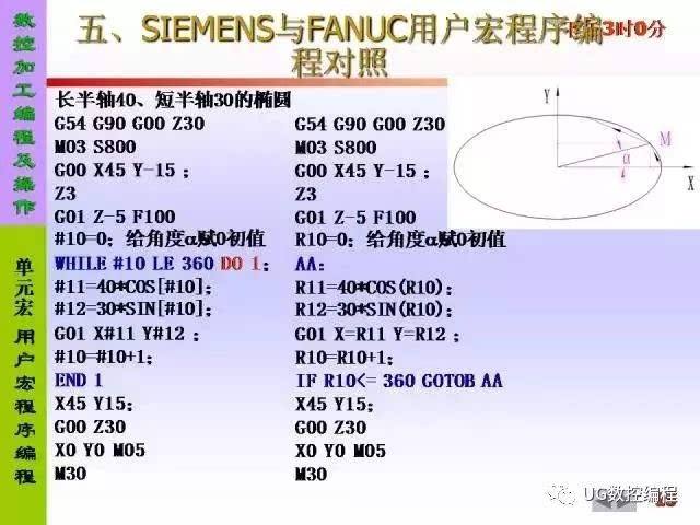 数控编程入门自学(数控编程入门自学视频免费)