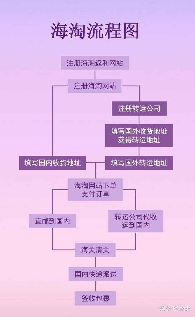 注册网站流程和费用(注册公司网站流程和费用)