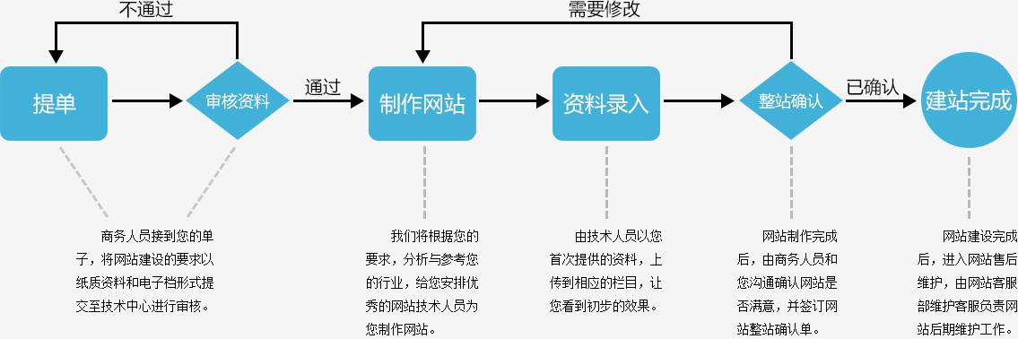 注册网站流程和费用(注册公司网站流程和费用)