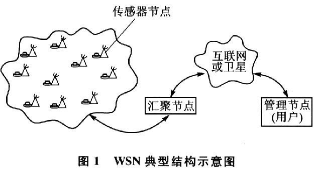 网络原理(网络原理图谱)