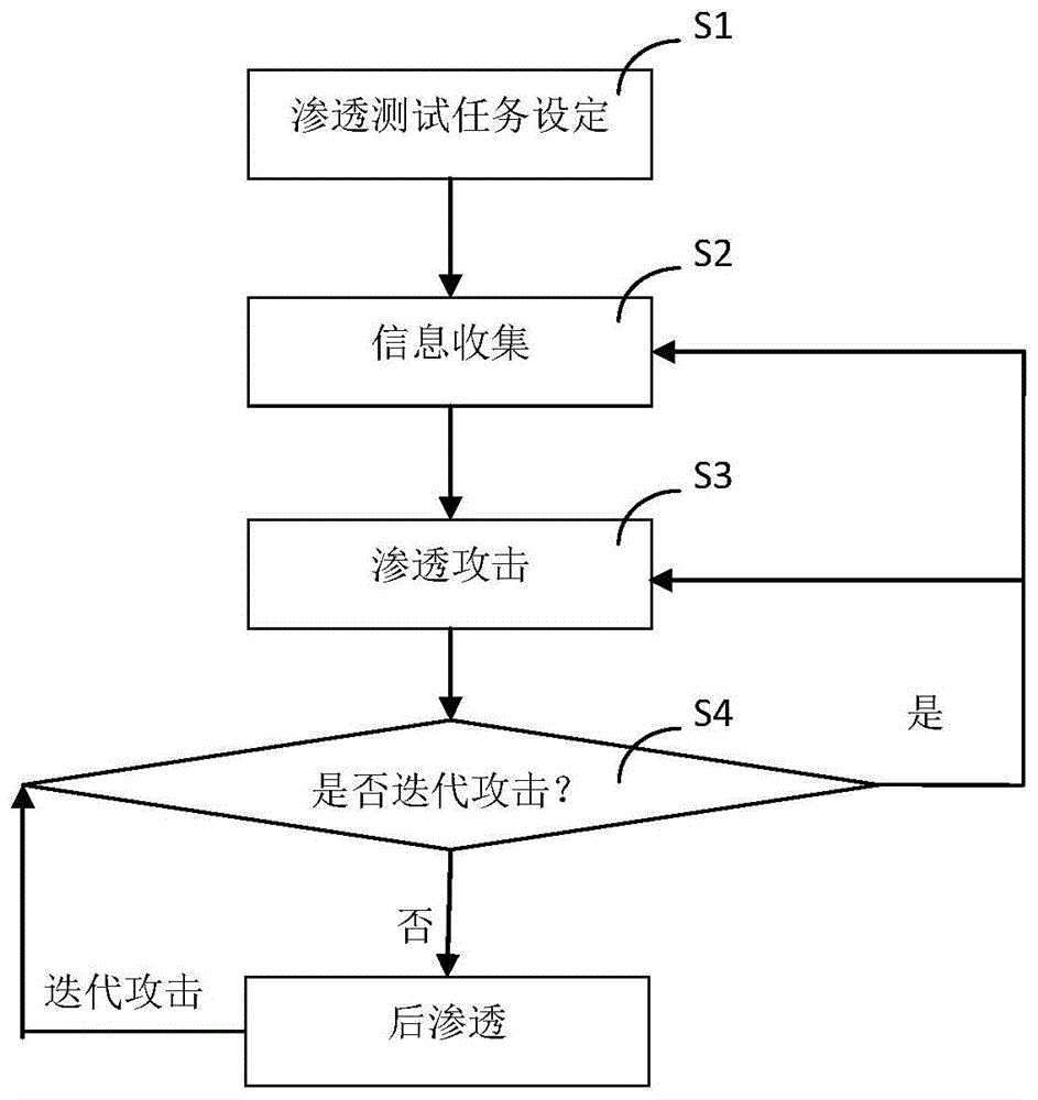 自动化渗透测试框架(嵌入式自动化测试框架)