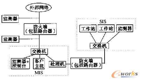 网络入侵的特点是(网络侵害的特征包括)