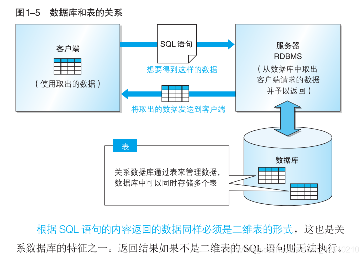 数据库是什么(数据库是什么类型)