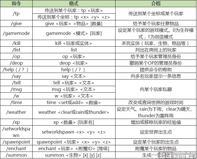 我的世界手机所有指令(我的世界指令大全 手机)