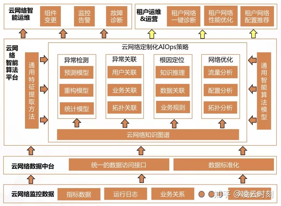 建立自己的网络平台(如何建立自己的网络平台)