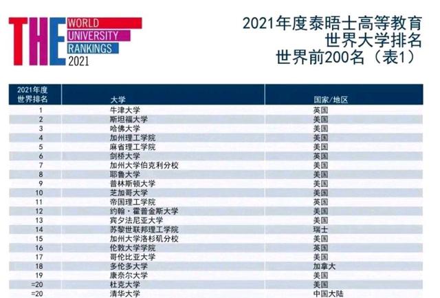 全球前十名大学排名榜(全球前十名大学排名榜2019)