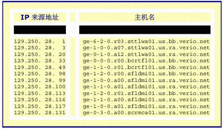 ddos在线攻击平台(ddos在线攻击平台多久)