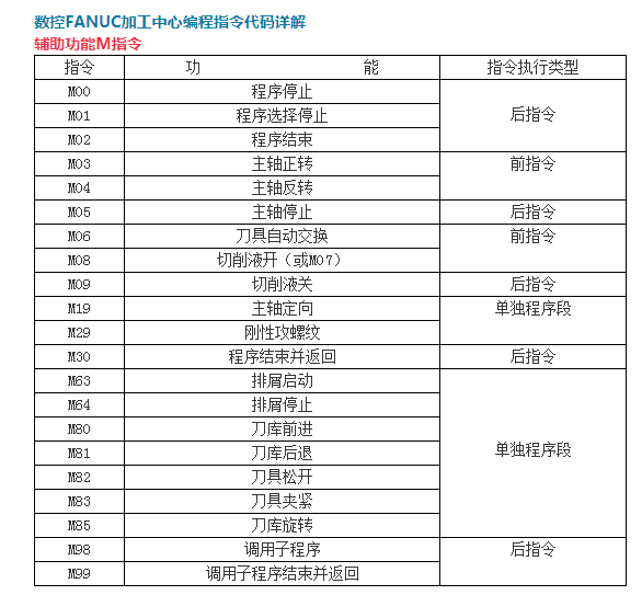 加工中心程序代码大全(数控加工中心程序代码大全)