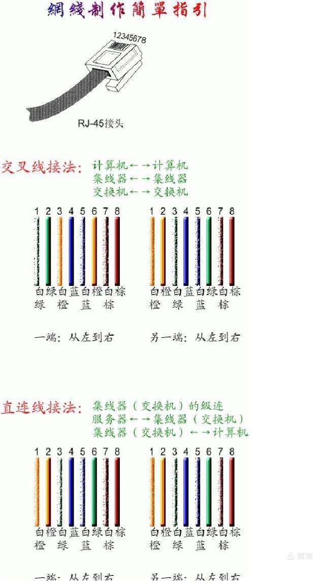 网线水晶头制作视频(网线水晶头怎么做视频)