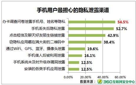 手机录制隐私视频会泄露吗(手机拍摄隐私视频删除了泄密吗)