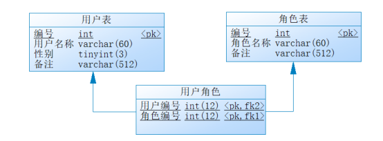 网站数据库怎么建(如何制作网站数据库)