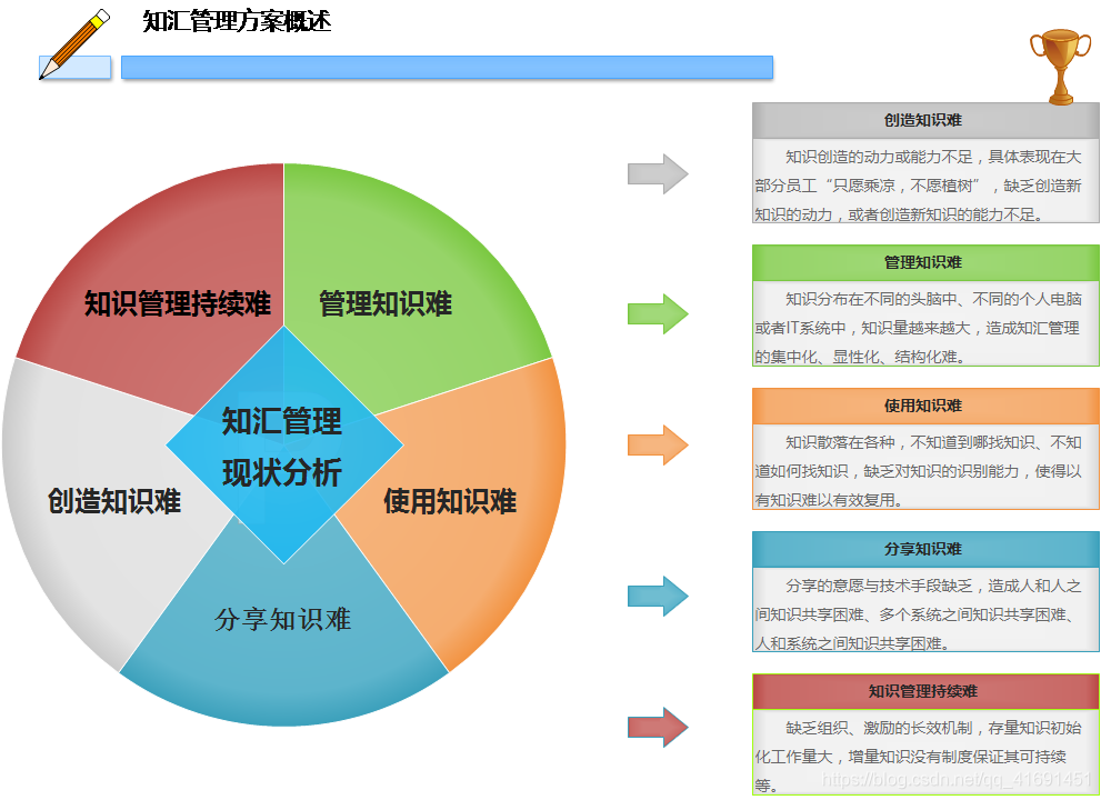 知识管理系统(蓝凌知识管理系统)