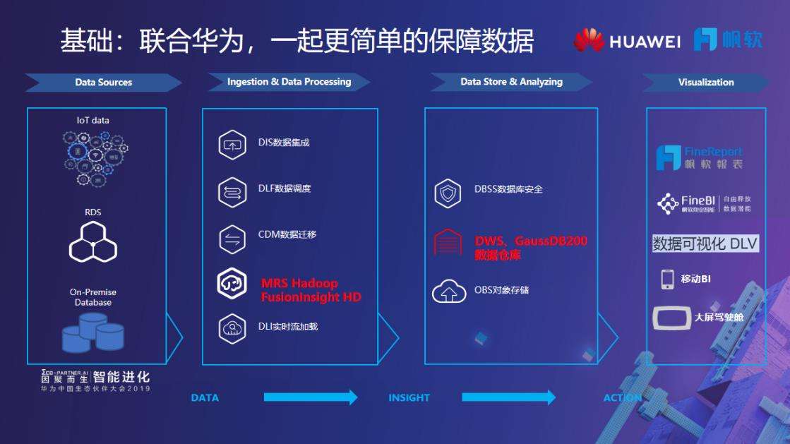 华为云网站建设(华为云网站建设 如何修改内容)