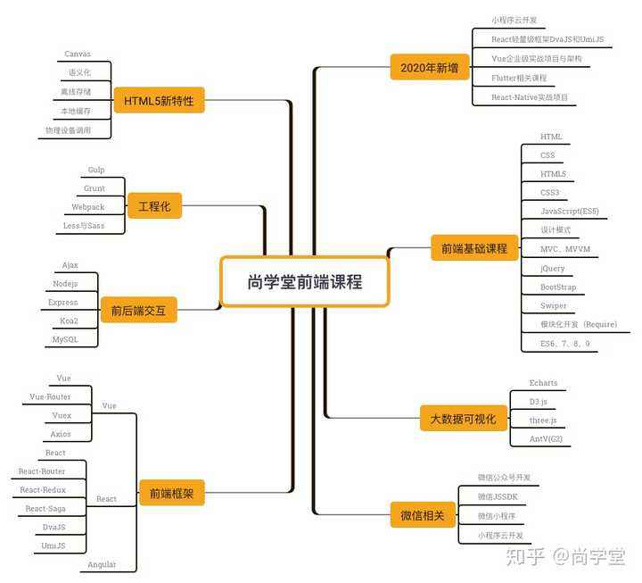 编程前端和后端哪个好学(程序员做前端好还是后端好)