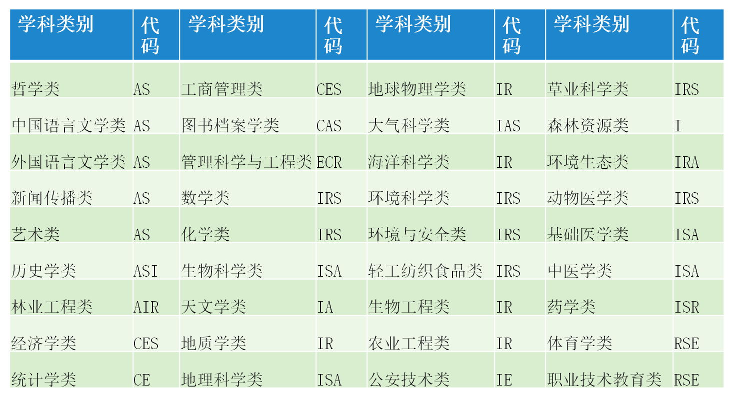 一个代码成为职业选手(如何用代码成为职业选手)