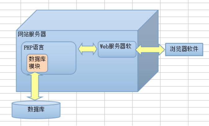 web数据库怎么建立(javaweb怎么创建数据库)