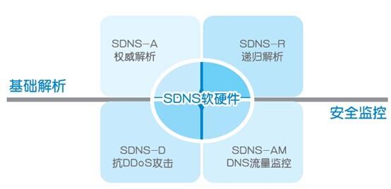 网络攻击的主要4个类型(常见的网络攻击类型有哪些)