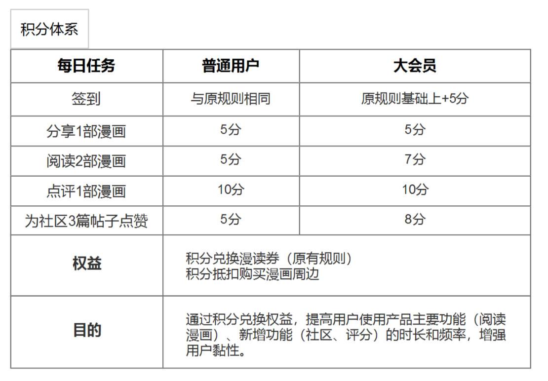 哔哩哔哩社区考核题答案(哔哩哔哩答题答案2019社区规范题)