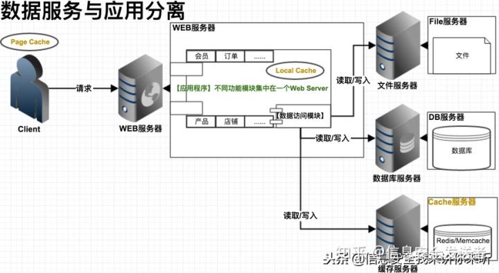 如何入侵服务器数据库(入侵我的世界服务器数据库)