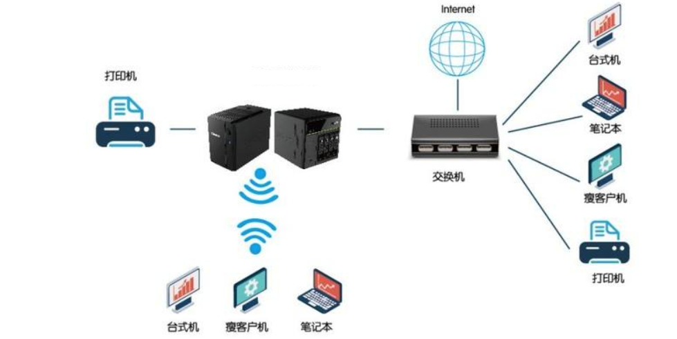 如何自己搭建网站服务器(如何在自己的服务器上建网站)