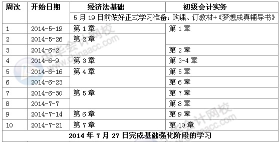 初级会计怎么学(初级会计怎么学效果好)