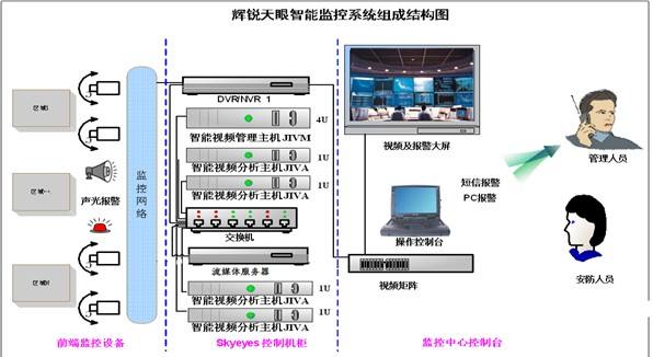 智能监控设备(智能监控设备运维软件)